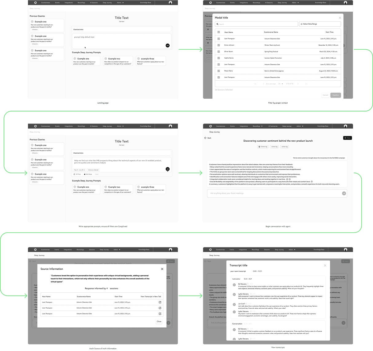 Low-fidelity wireframes