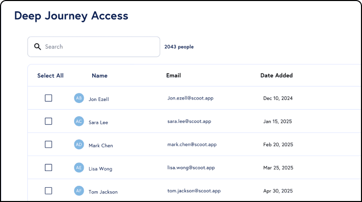 Organizational Visibility — Deep Journey