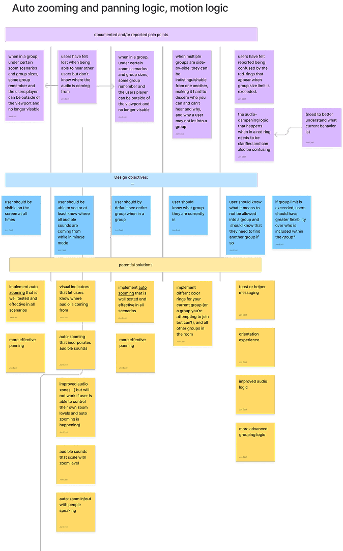 Pain Point Research Synthesis