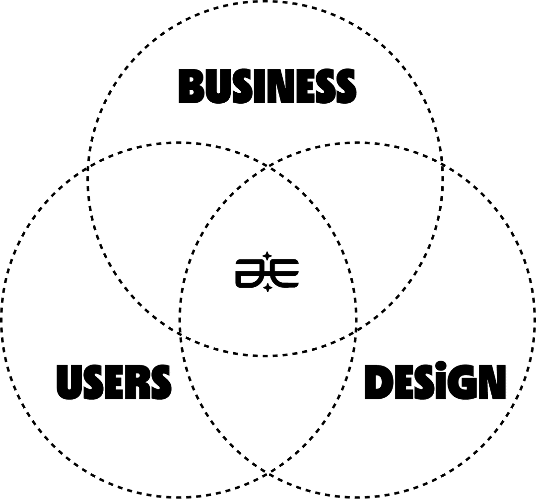 Business, Users, Design — Jon Ezell philosophy